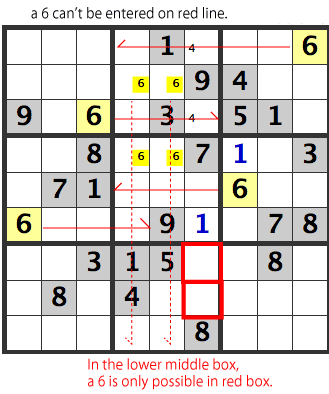 Pointing triples - Sudoku technique