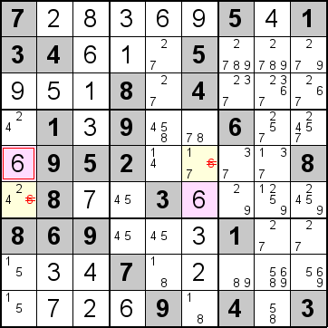 解答221手順1